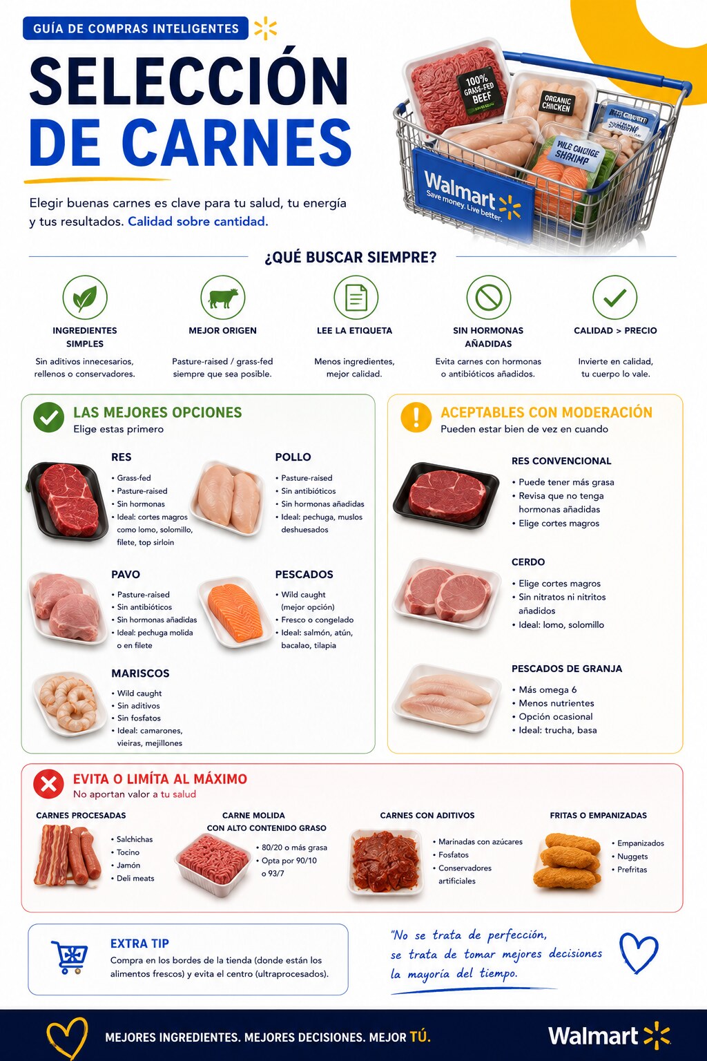 Vista previa de la Guía Walmart — Guía de selección de carnes por categoría
